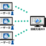 Thumbnail of new posts 199