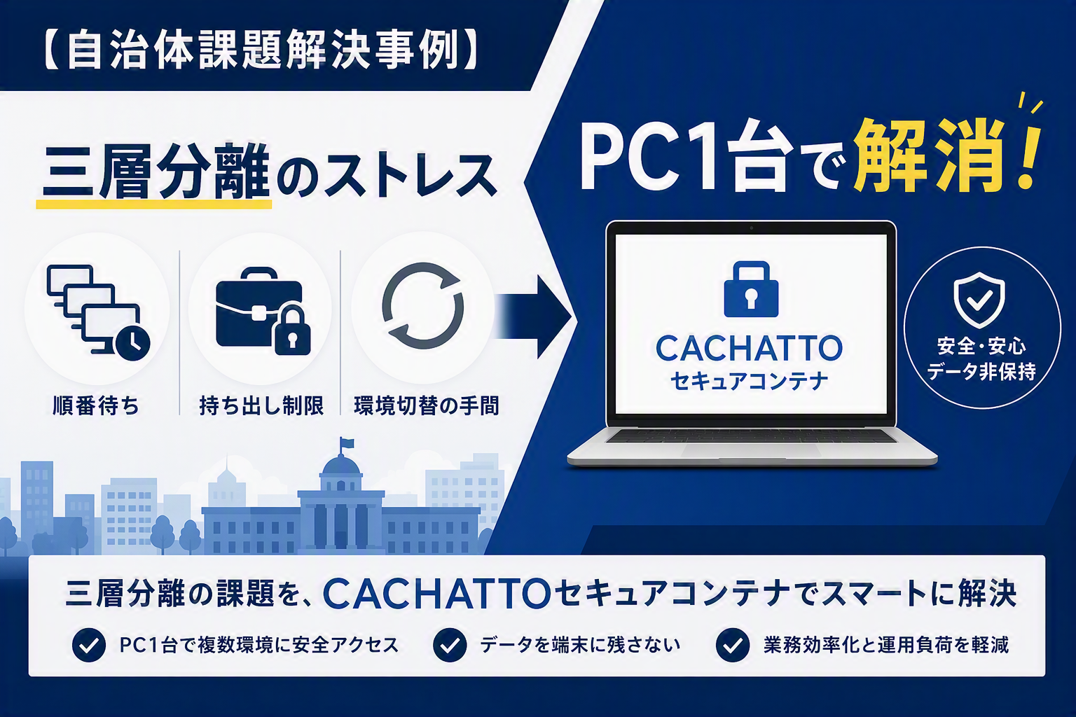 三層分離のストレスをPC１台で解決